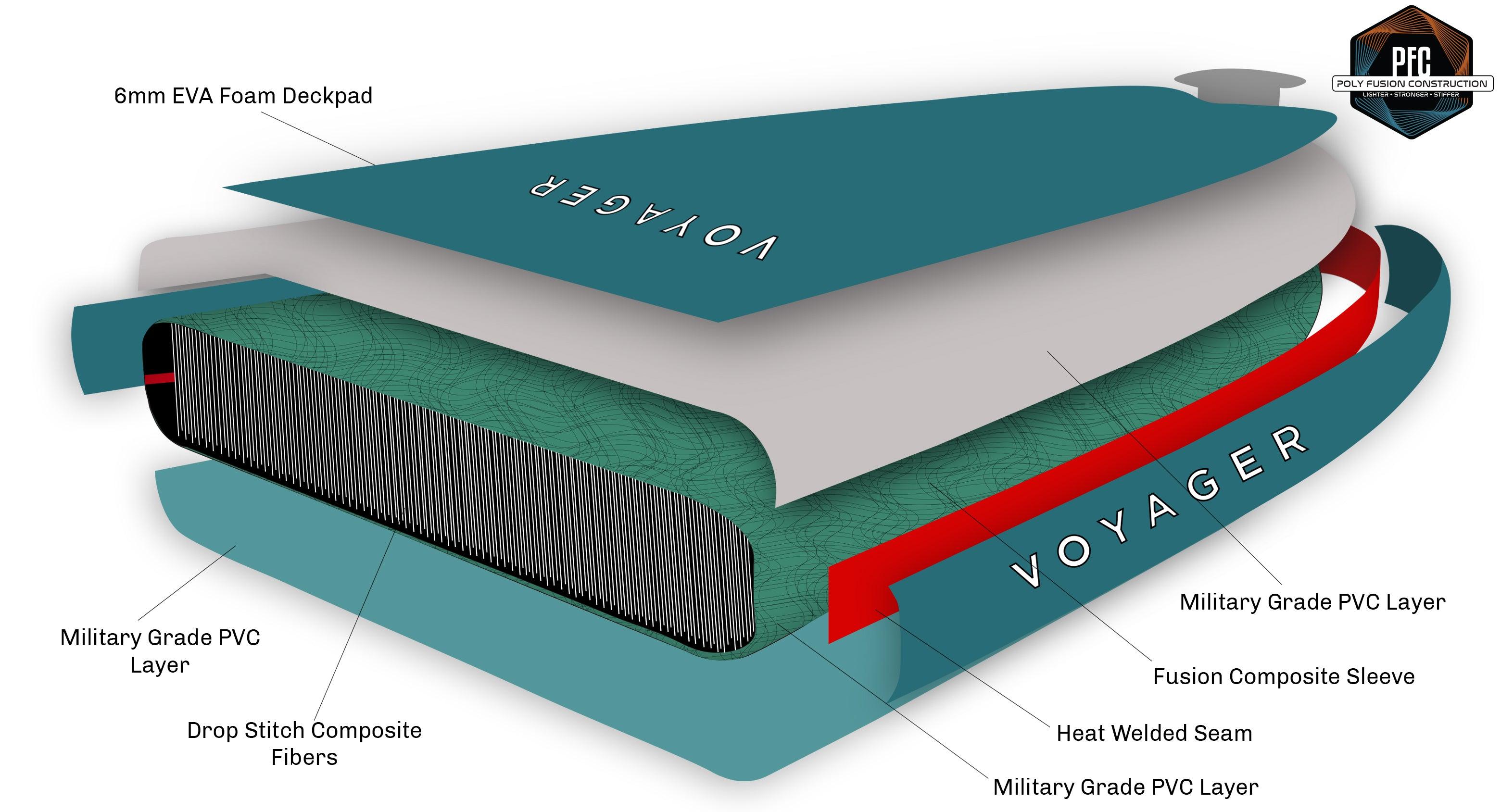 10'10 Woodgrain Voyager Inflatable SUP Package - AO Coolers